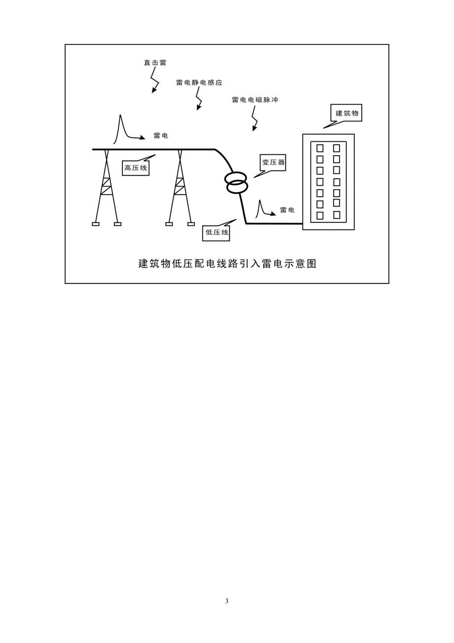 成套电气设备防雷方案_第3页