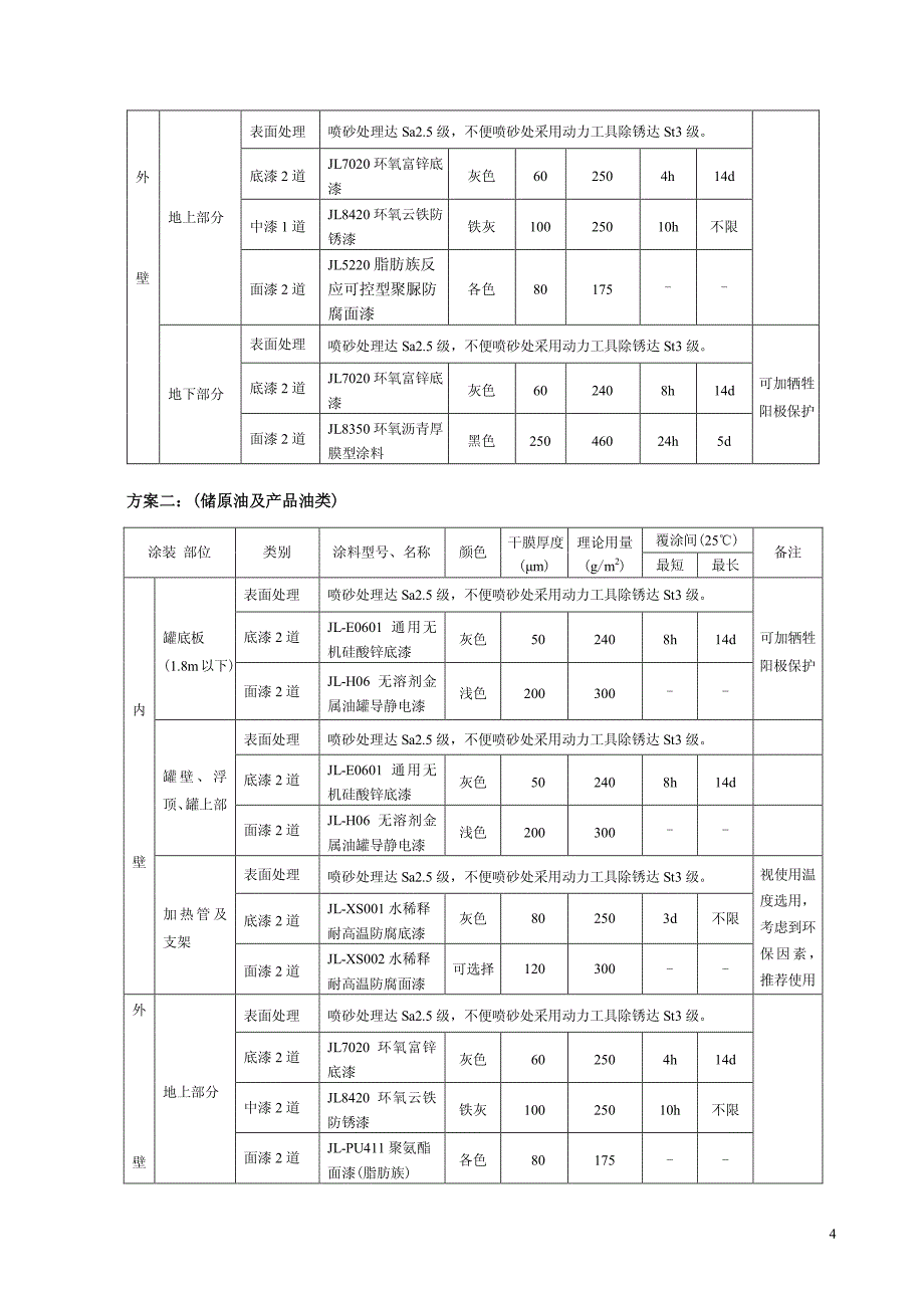 油罐防腐涂层设计及防腐涂装施工方案_第4页