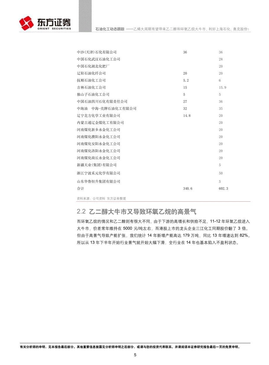 乙烯大周期有望带来乙二醇和环氧乙烷大牛市,利好上海石化_第5页