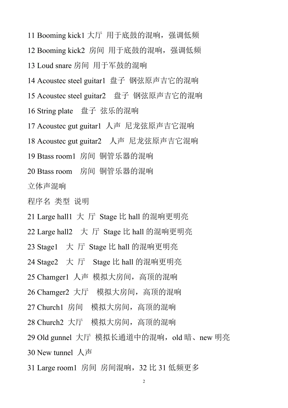 雅马哈 REV100效果器混响器详细使用说明_第2页