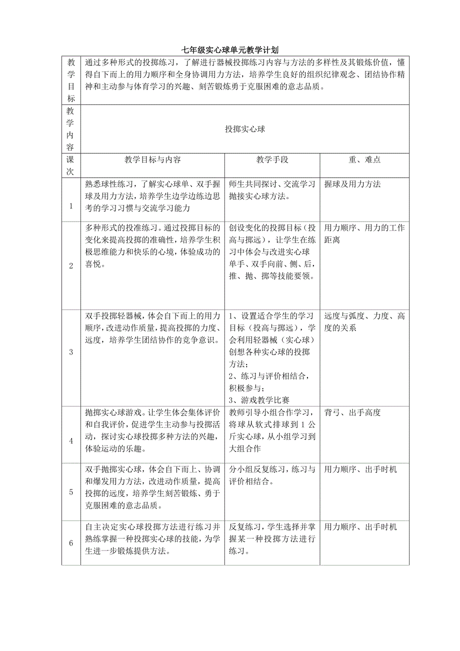 七年级实心球单元教学计划_第1页