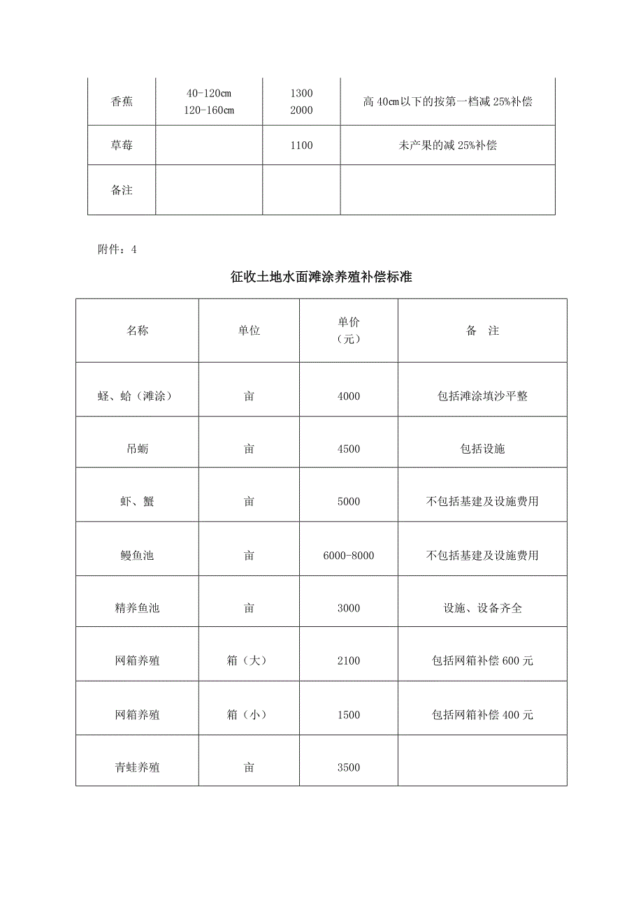 征地拆迁补偿安置标准_第4页