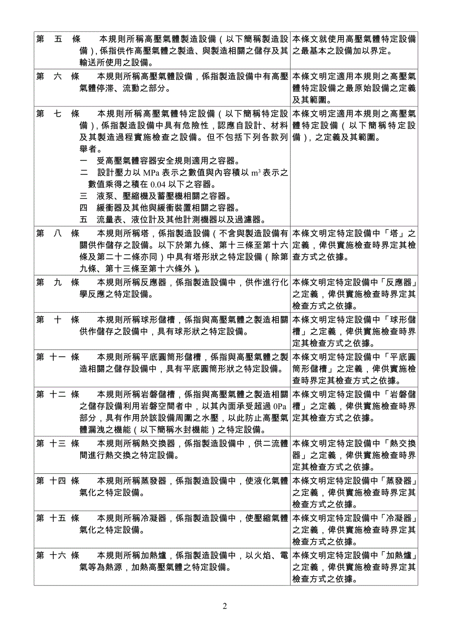 高压气体特定设备检查规则(草案)_第2页