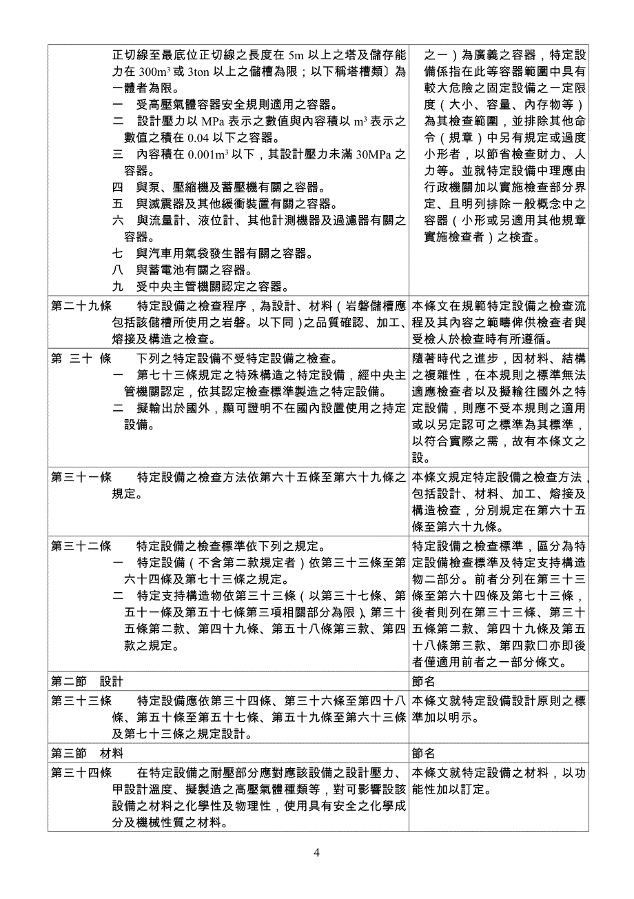 高压气体特定设备检查规则(草案)_第4页