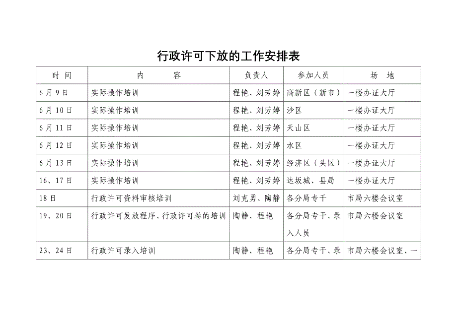 行政许可下放的工作安排表_第1页