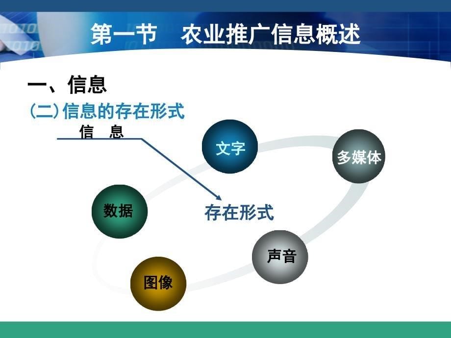 农业推广学第09章 农业推广信息服务_第5页