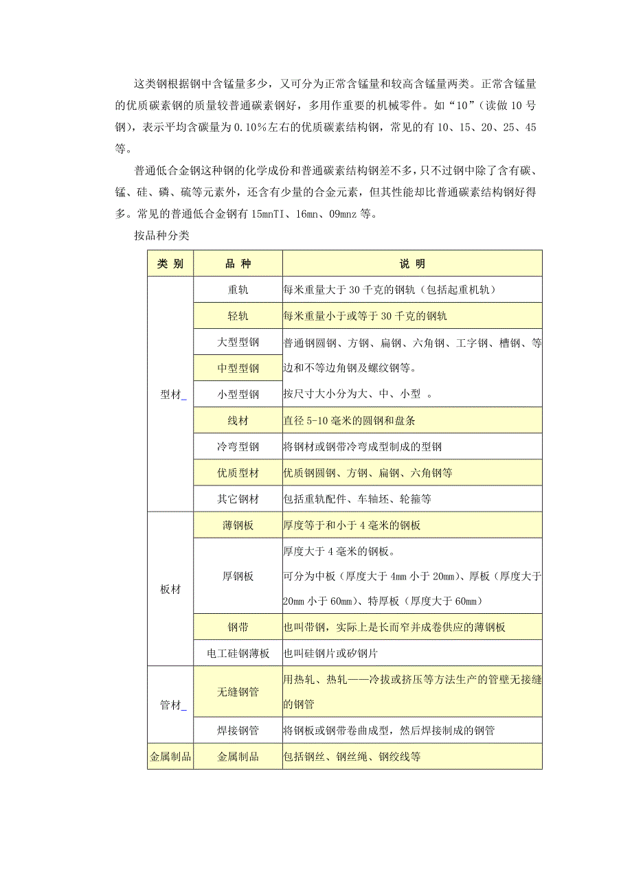 钢材营销基本常识_第4页