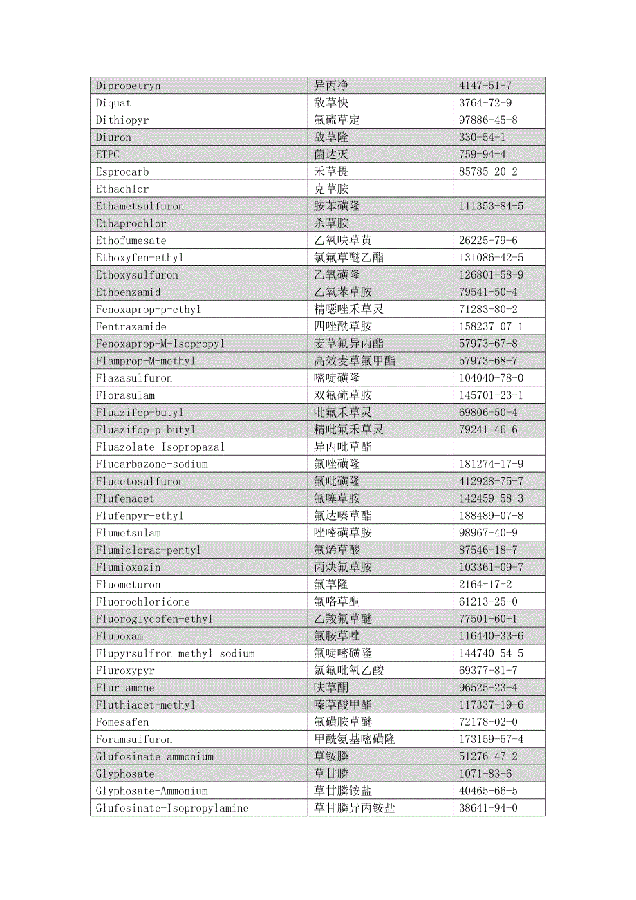 英汉农药名称对照-除草剂_第3页