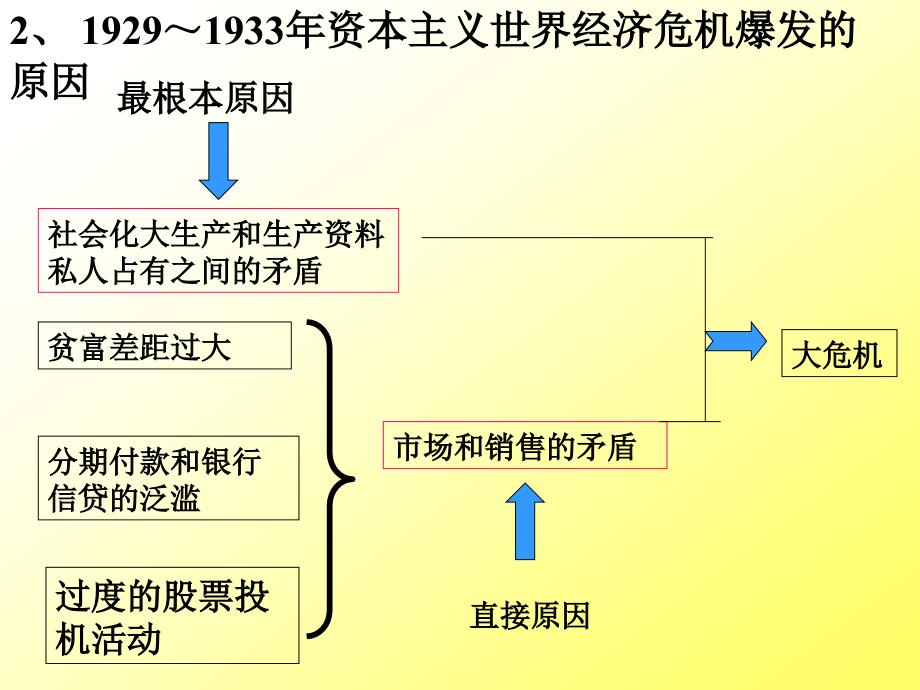 空前严重的资本主义_第3页