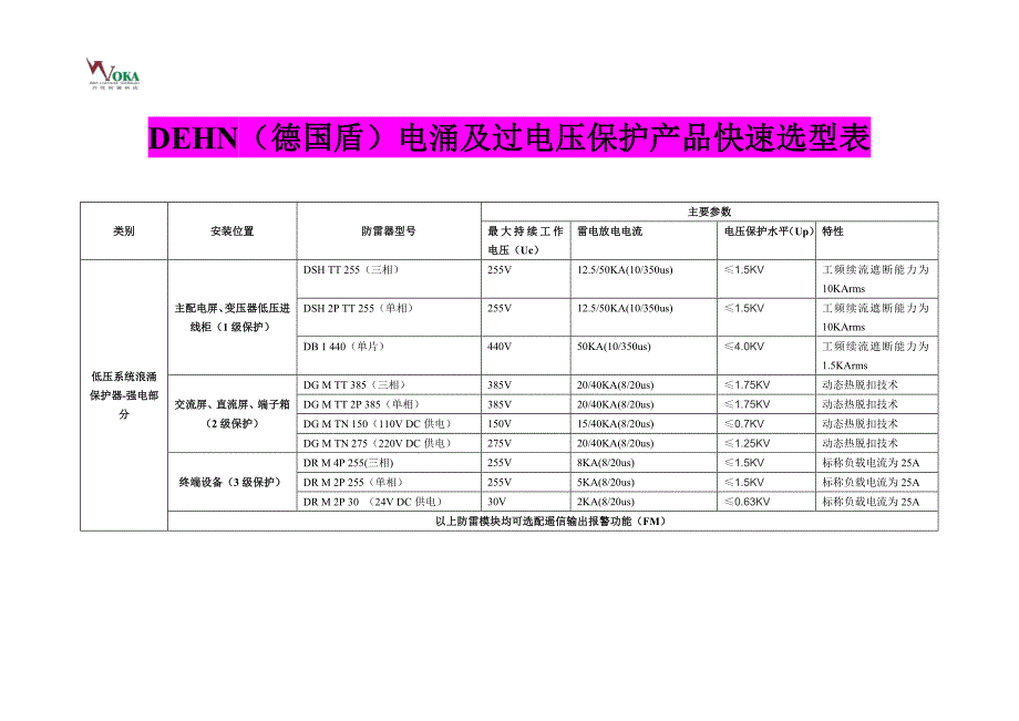 DEHN电涌保护器(德国盾)产品快速选型表,盾牌防雷器,DEHN浪涌保护器_第1页