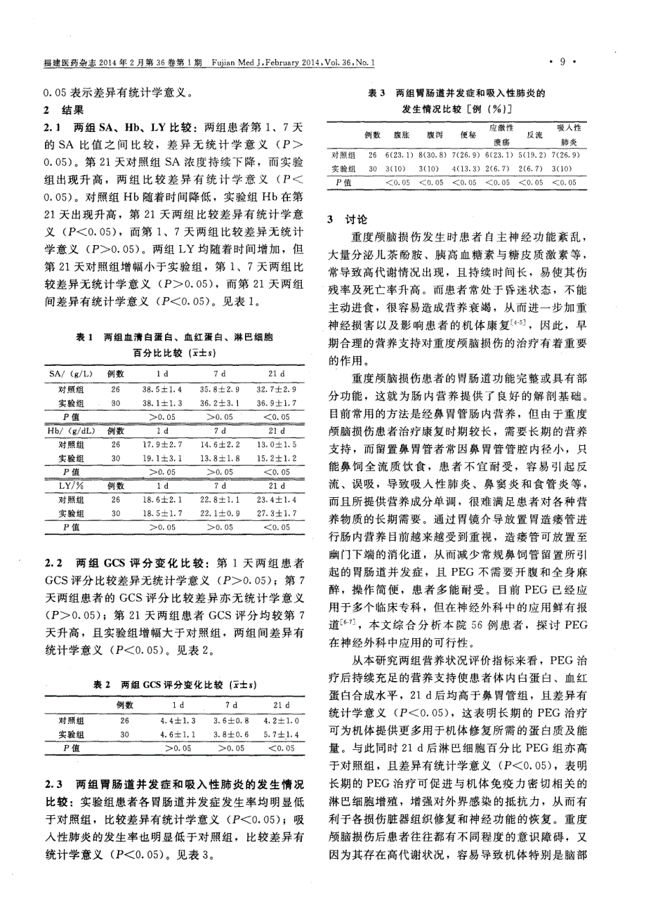 经皮内镜胃造瘘对重度颅脑损伤患者营养支持的疗效评价 (论文)_第3页