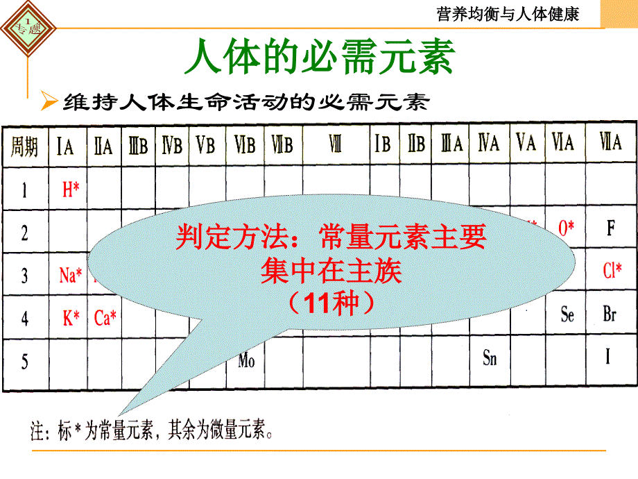 营养均衡与人体健康_第4页