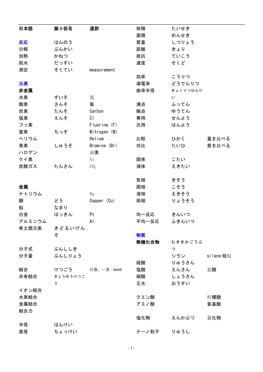 电化学专业日语词汇表_第1页