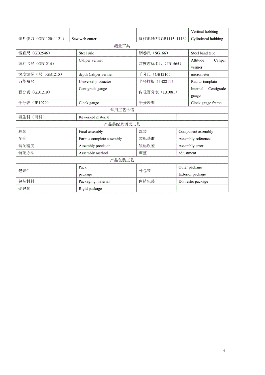 数控加工的主要用语中英文对照表_第4页