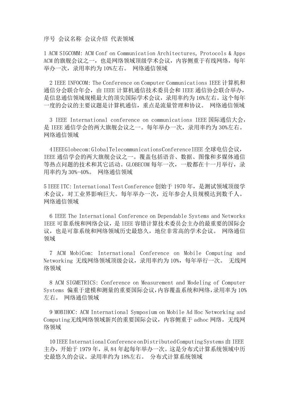 计算机学科国际会议排名_第1页