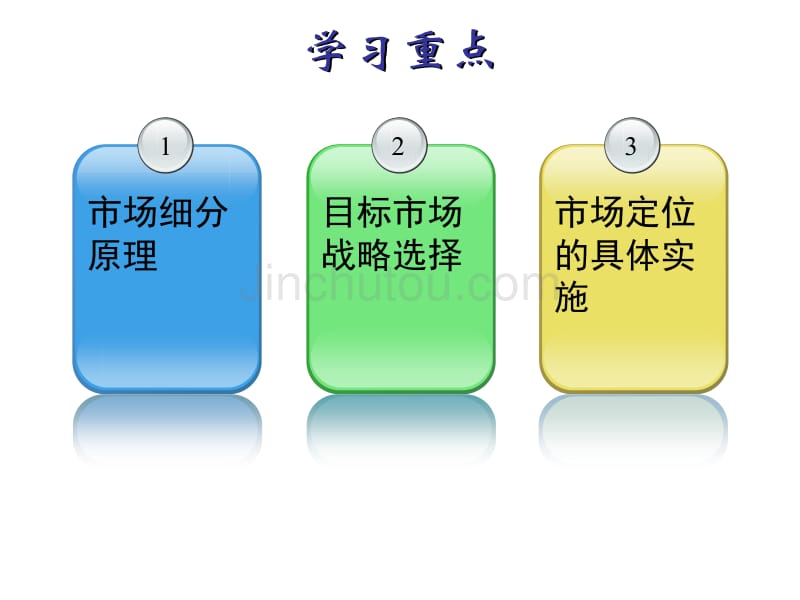 市场营销学（第五版）08章 目标市场战略_第2页