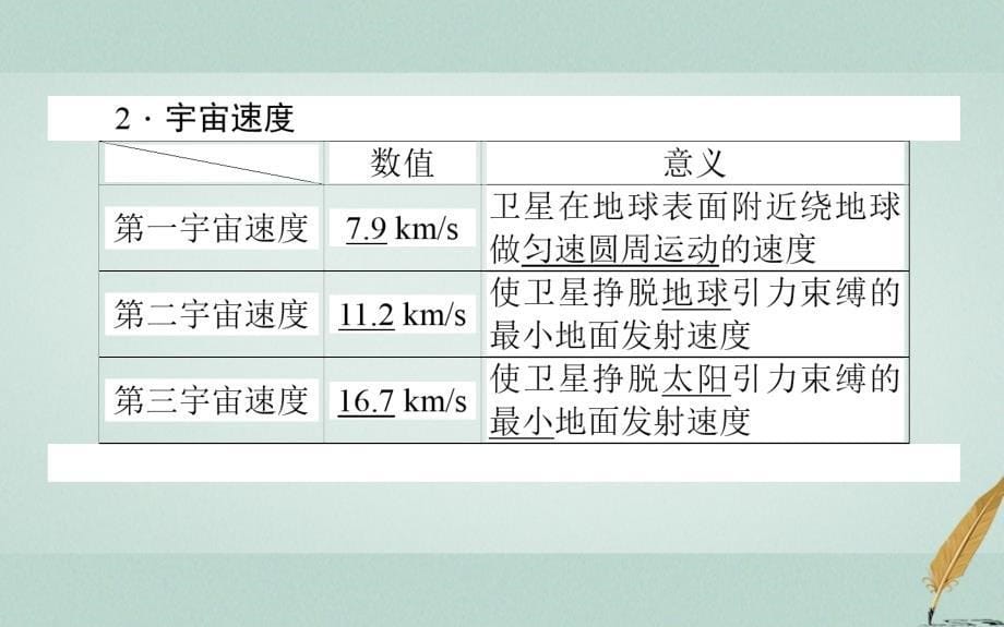 2017_2018学年高中物理第六章万有引力与航天6.5宇宙航行课件新人教版必修_第5页