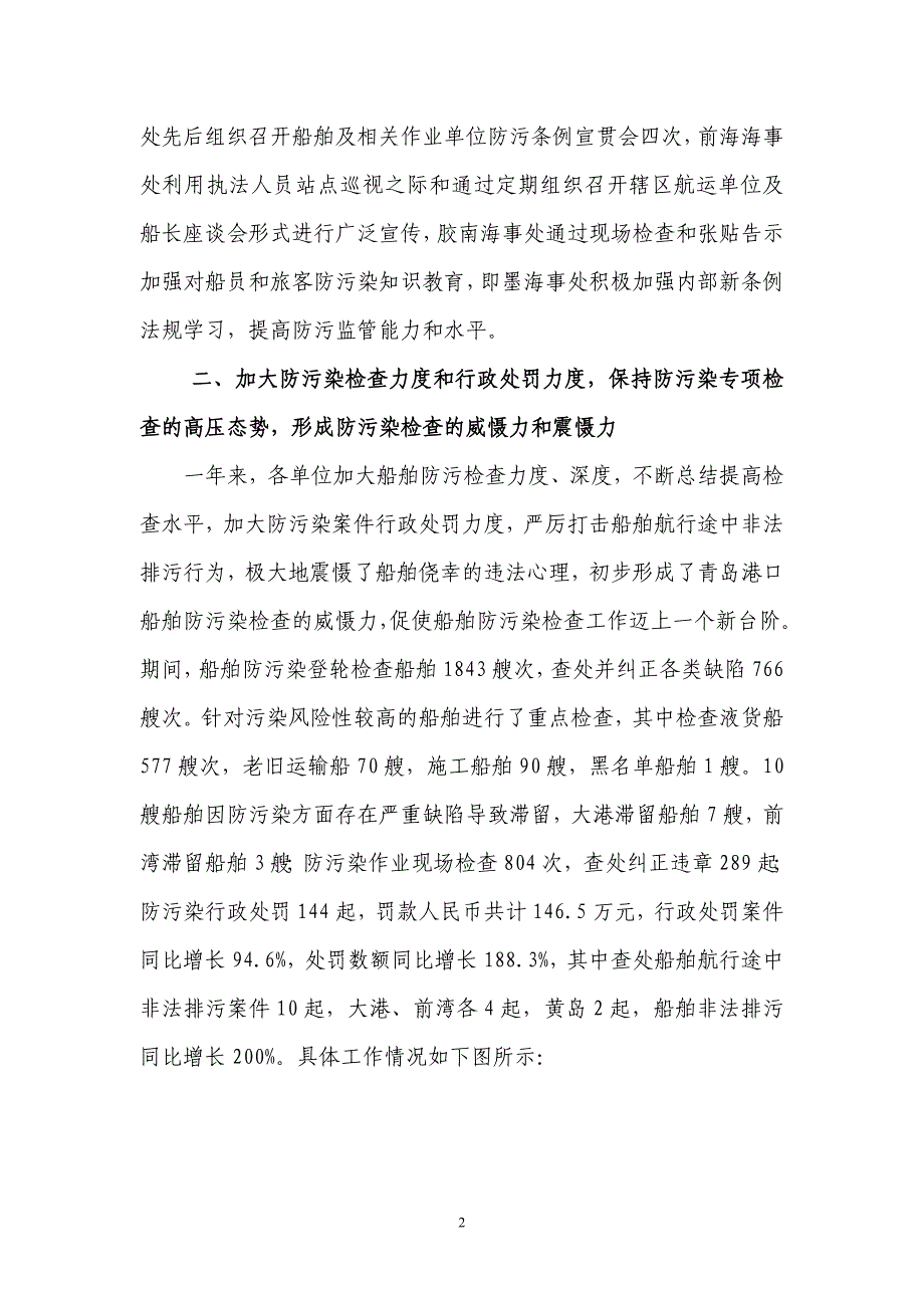 青岛海事局防污染专项整治活动总结_第2页