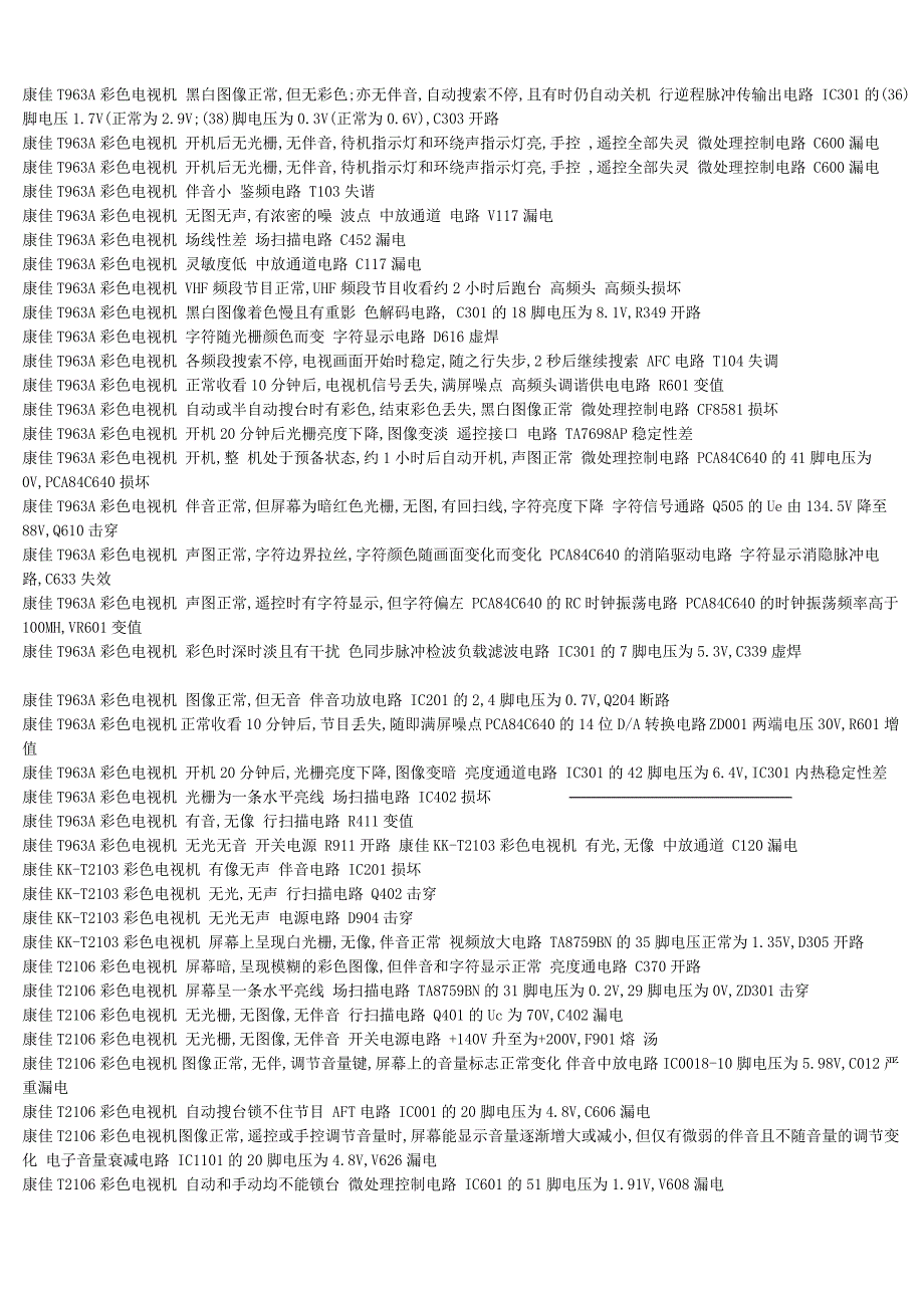 康佳彩电通病及维修经验大集合_第3页