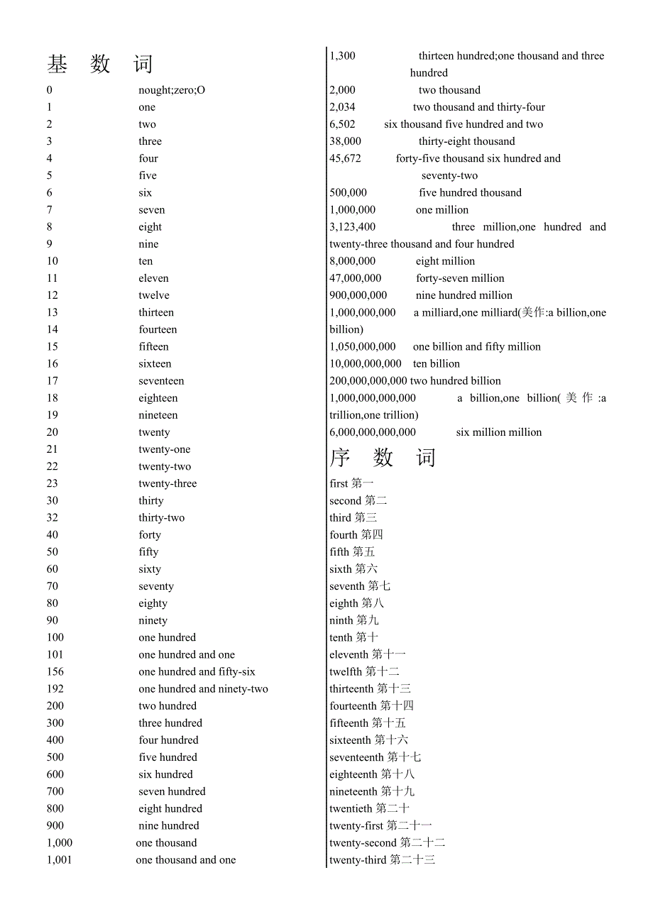 最常用单位及符号中英文对照_第1页