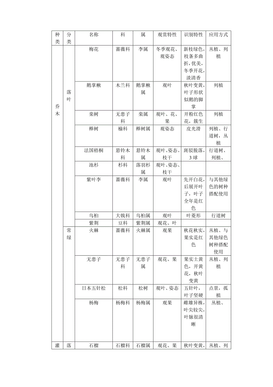 乔木灌木藤本植物_第1页