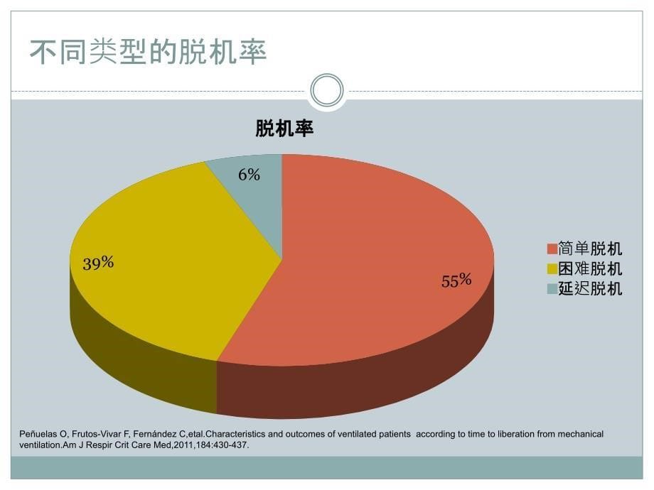 困难撤机的处理_第5页