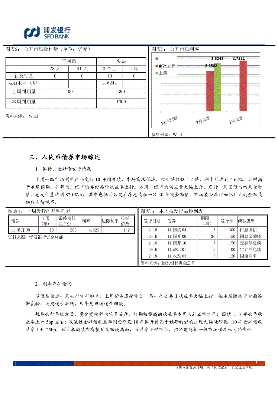 资金面逐步缓解,债市短期小牛,中期仍不乐观_第3页