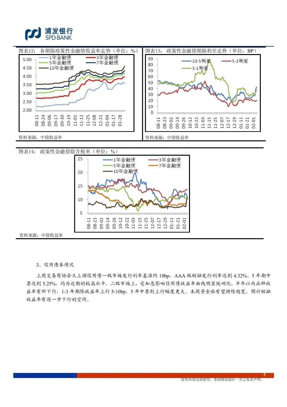 资金面逐步缓解,债市短期小牛,中期仍不乐观_第5页