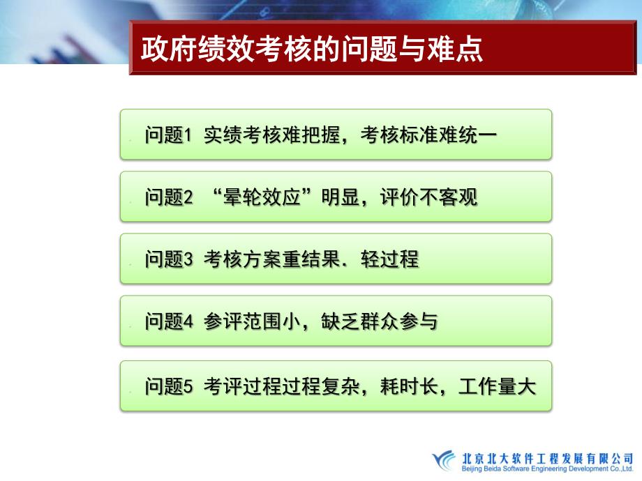 领导班子和领导干部综合考核系统_第4页