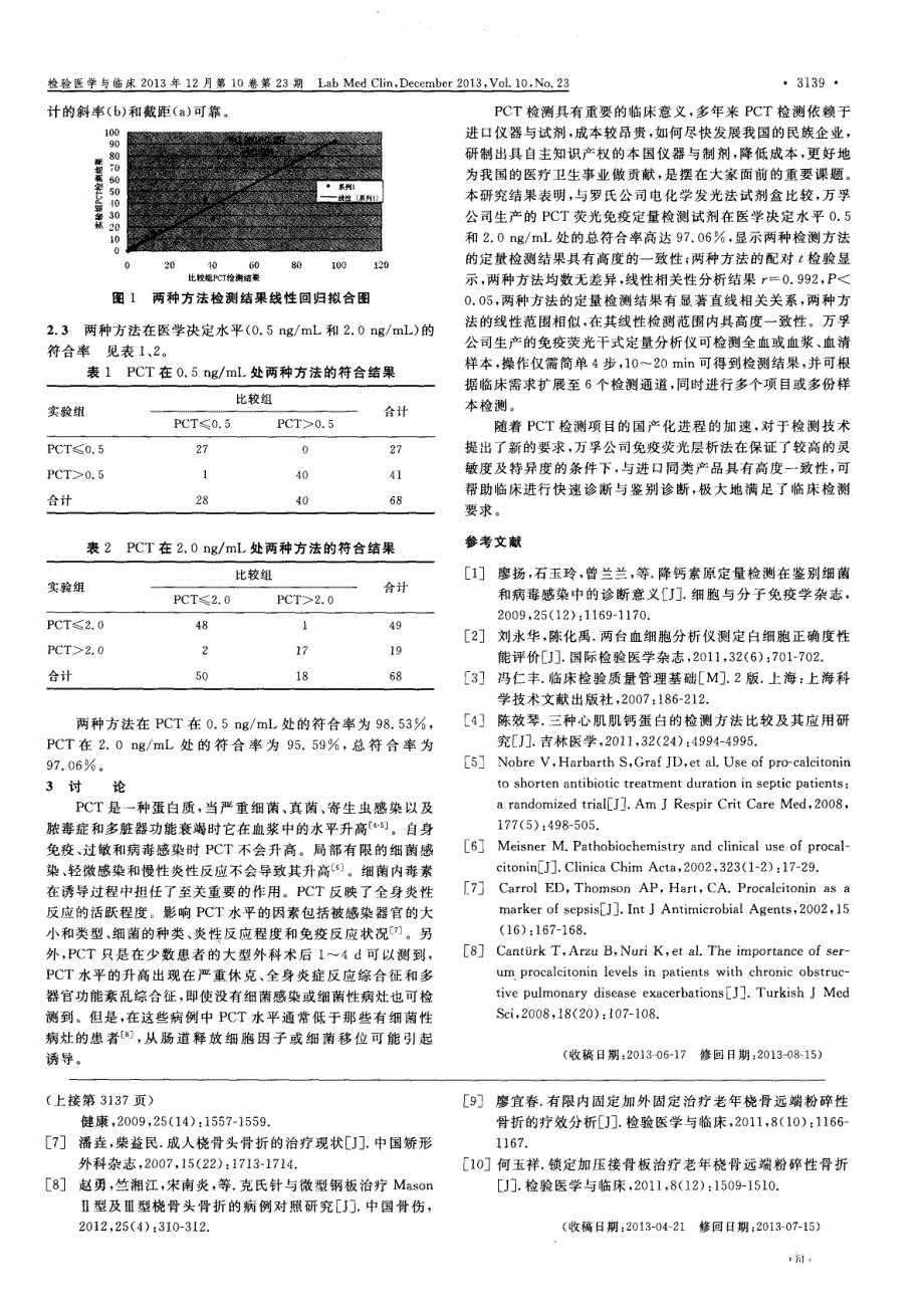 两种方法检测降钙素原的正确度性能评价_第2页