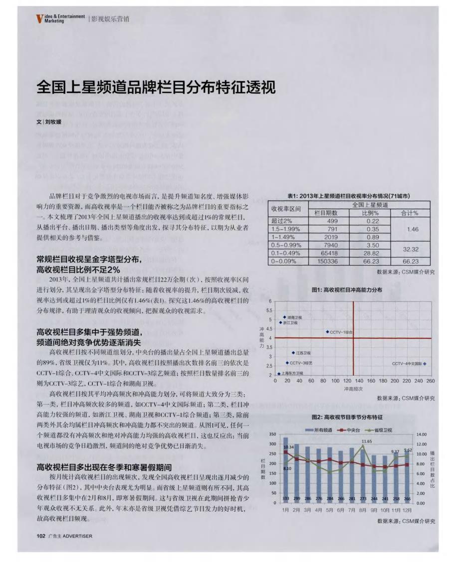 全国上星频道品牌栏目分布特征透视 (论文)_第1页