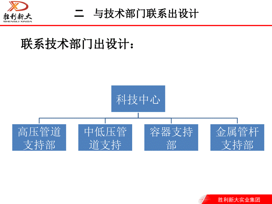 工业品产品报价流程_第4页