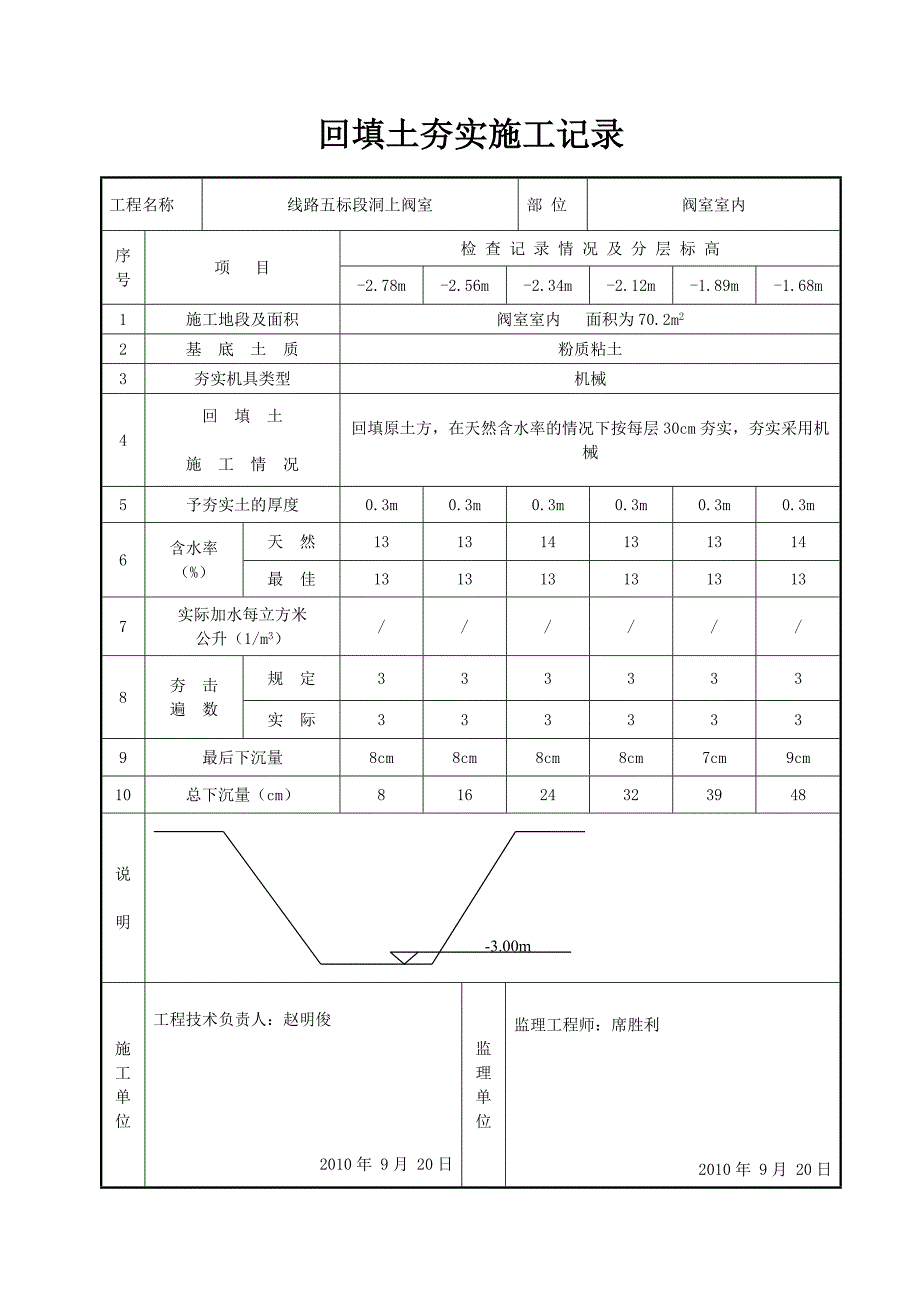 7回填土夯实施工记录_第4页