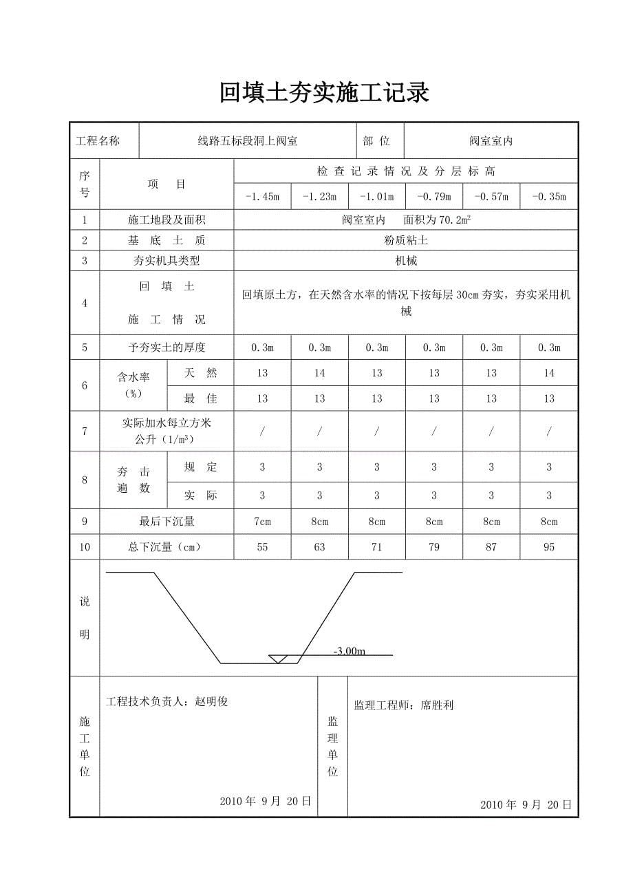 7回填土夯实施工记录_第5页