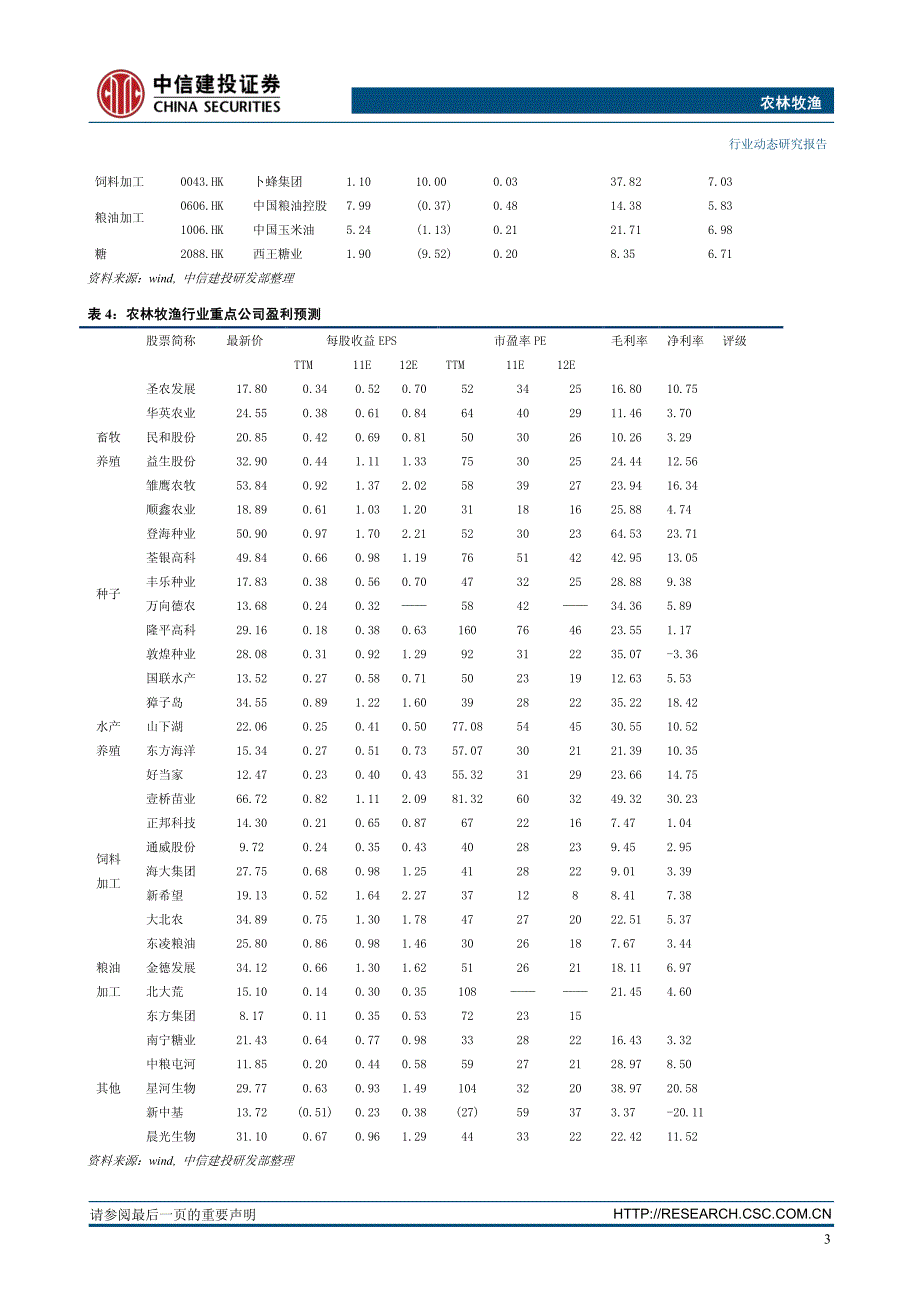 种植面积减少将催涨大豆价格_第4页