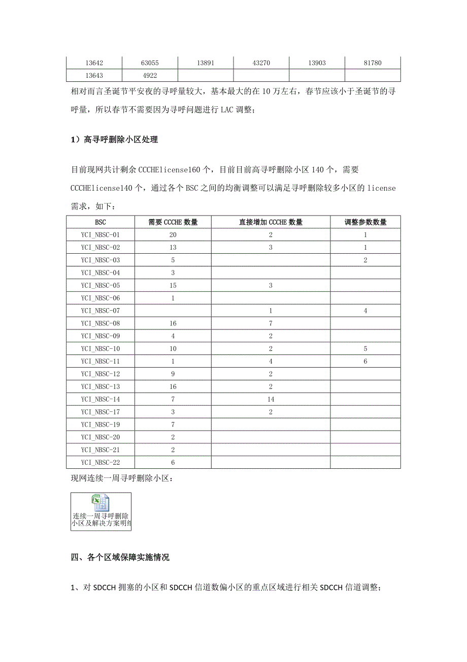 移动通信网络春节保障方案_第4页