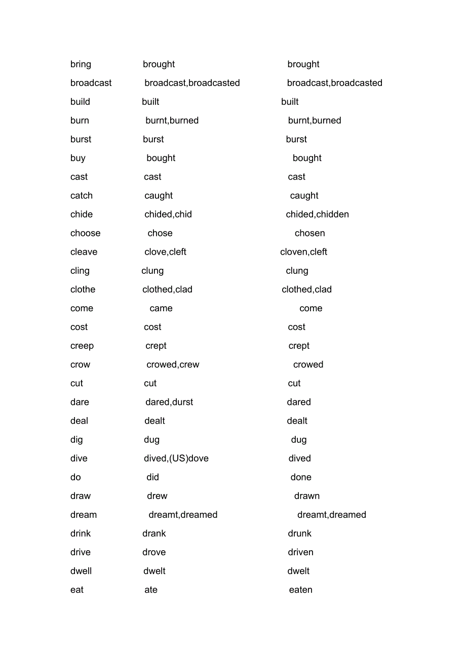 不规则动词的过去式和过去分词_第2页