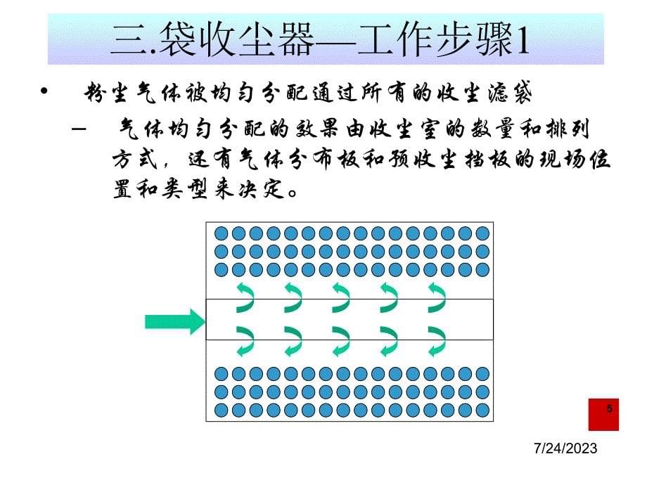 袋式收尘器工作原理_第5页