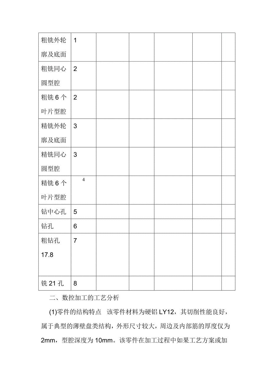 盘盖类零件的数控加工工艺_第5页