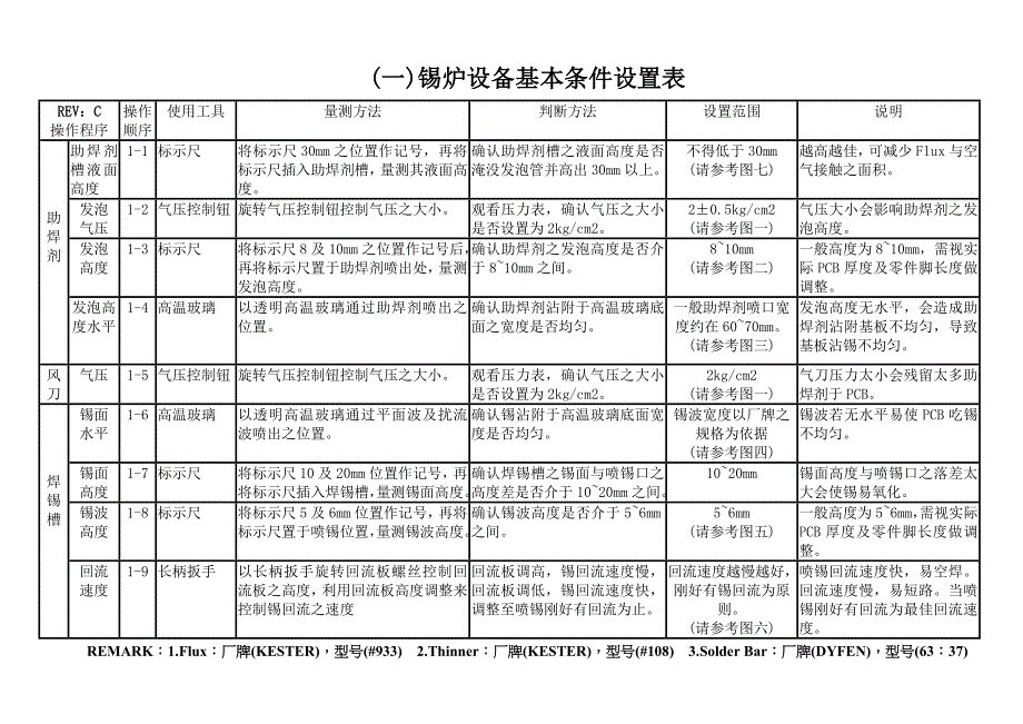 锡炉设备基本条件设定表(简)_第1页