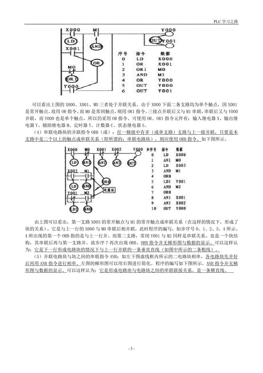 详解学plc之路(附各种图例)1_第3页