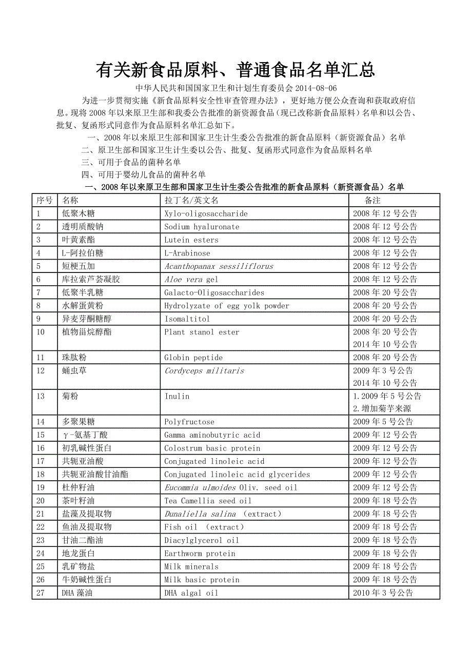 有关新食品原料和普通食品汇总_第1页