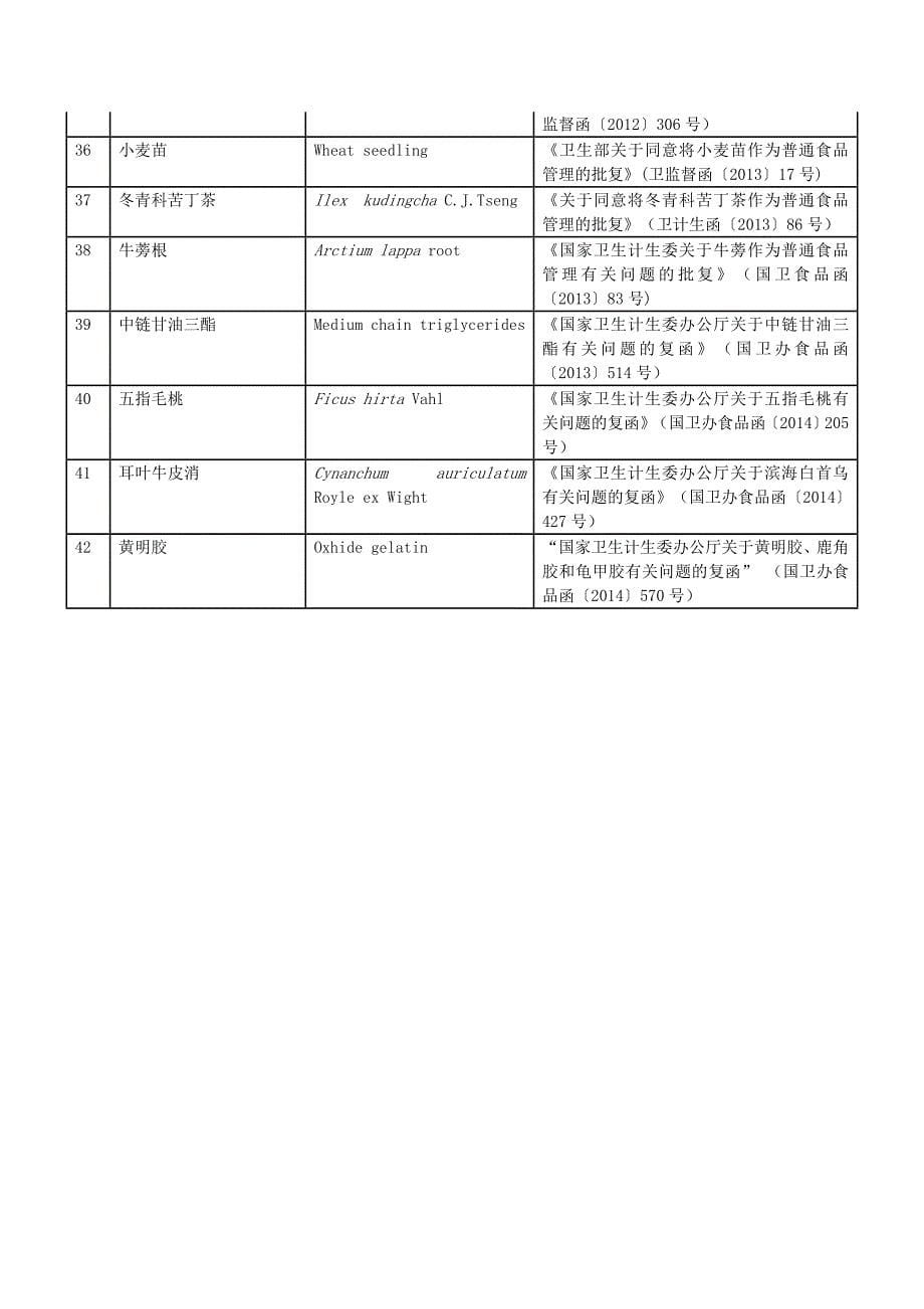 有关新食品原料和普通食品汇总_第5页