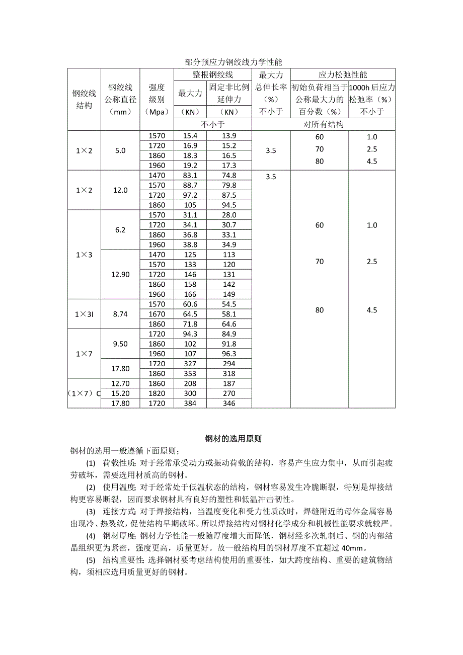 钢筋混凝土结构用钢_第4页