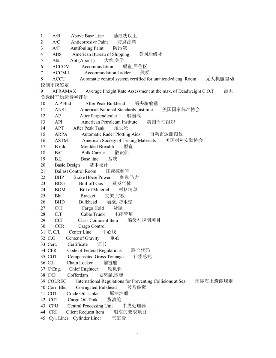 船舶常用英文缩写大全_第1页