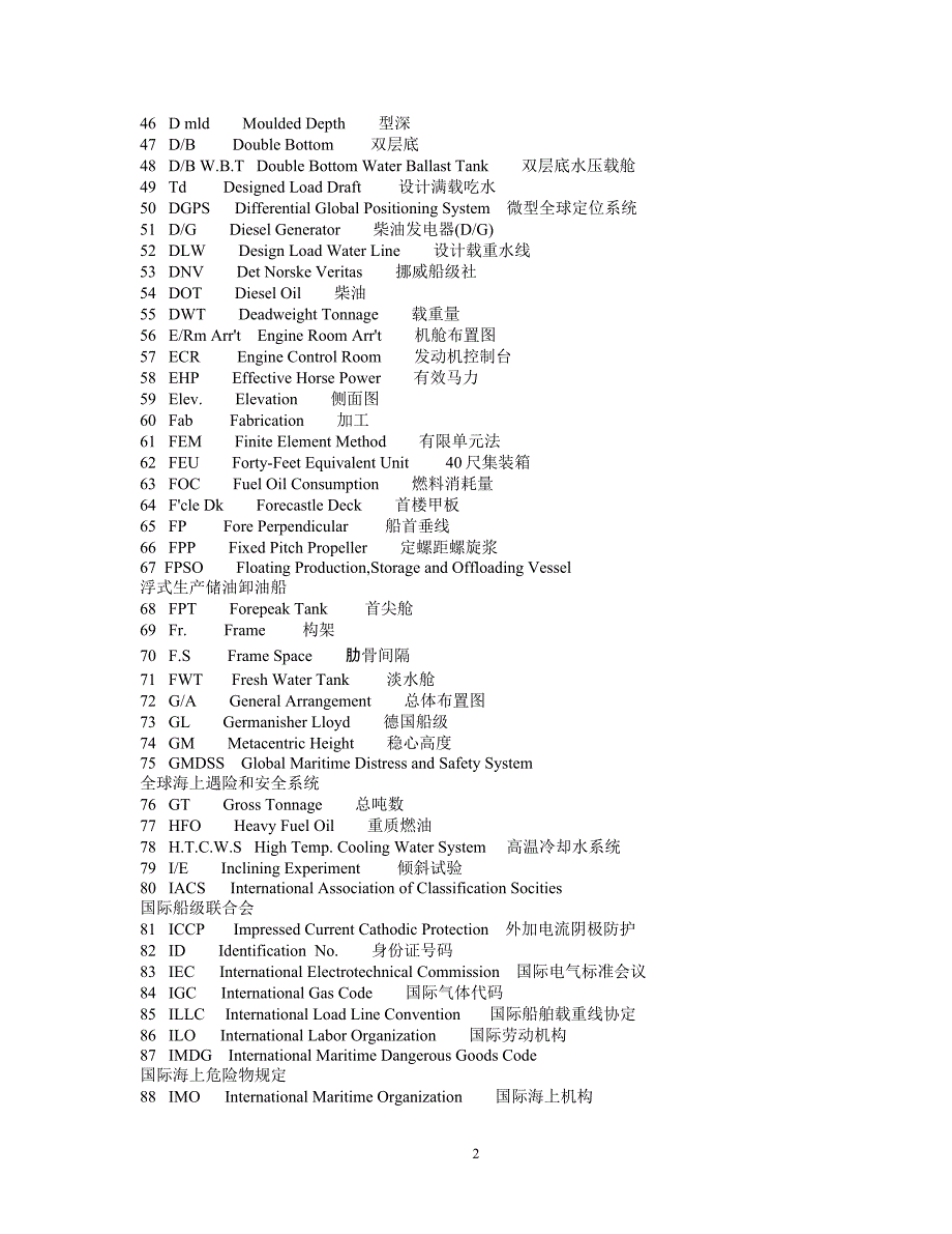 船舶常用英文缩写大全_第2页