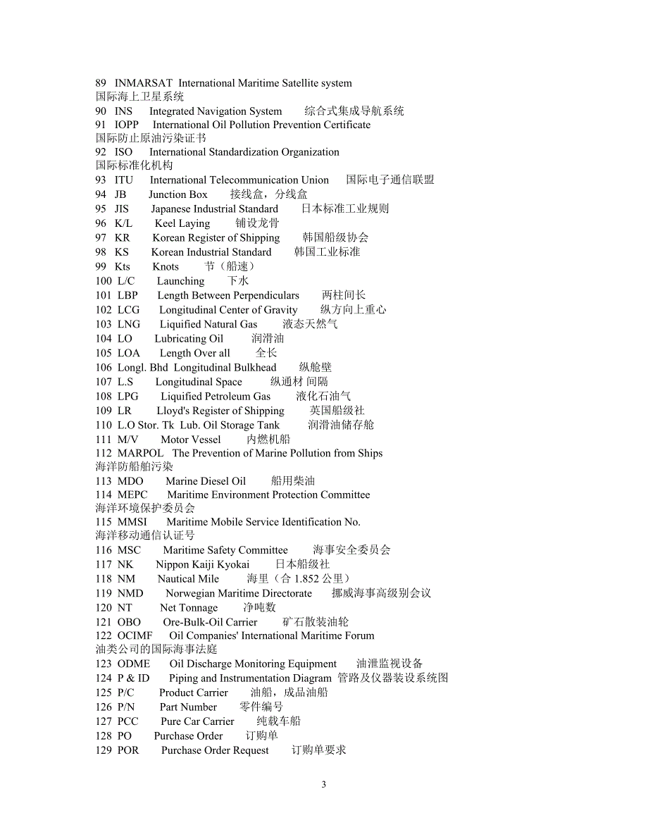 船舶常用英文缩写大全_第3页