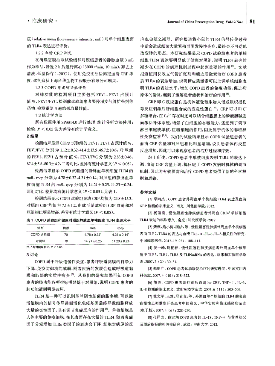 慢性阻塞性肺疾病患者外周血单个核细胞TLR4表达及血清CRP检测的临床意义 (论文)_第2页