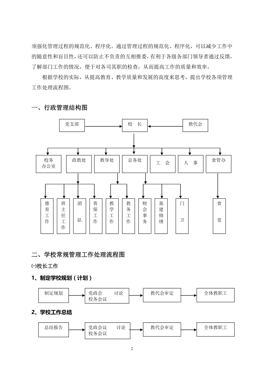 学校管理工作流程图_第2页