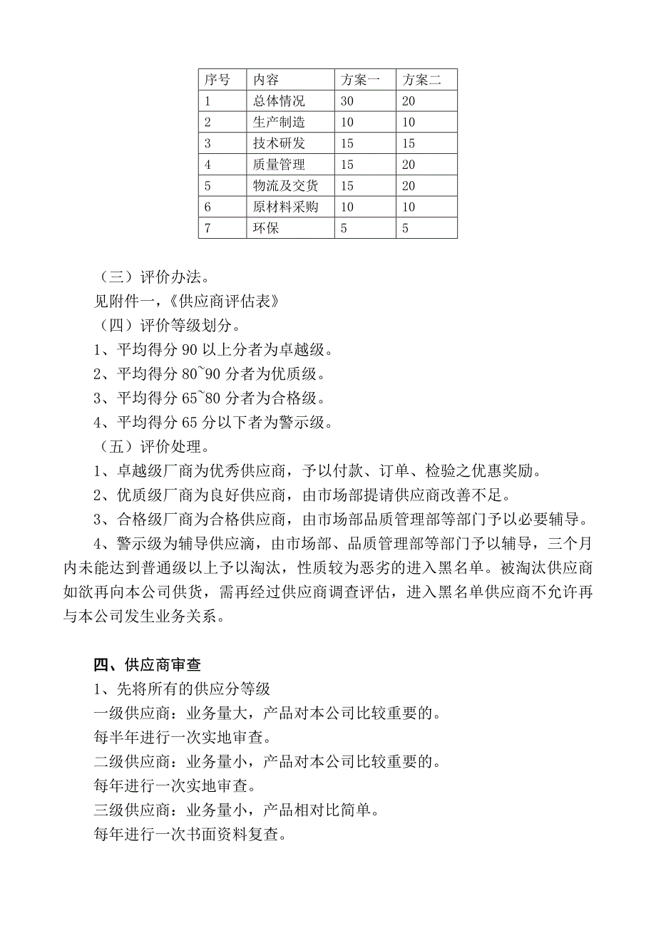 合格供应商管理制度_第4页